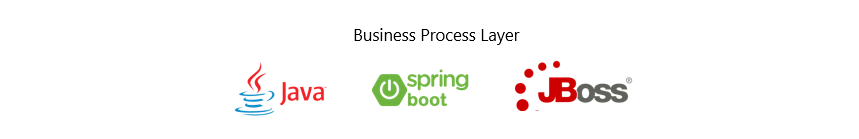 Business Process Layer